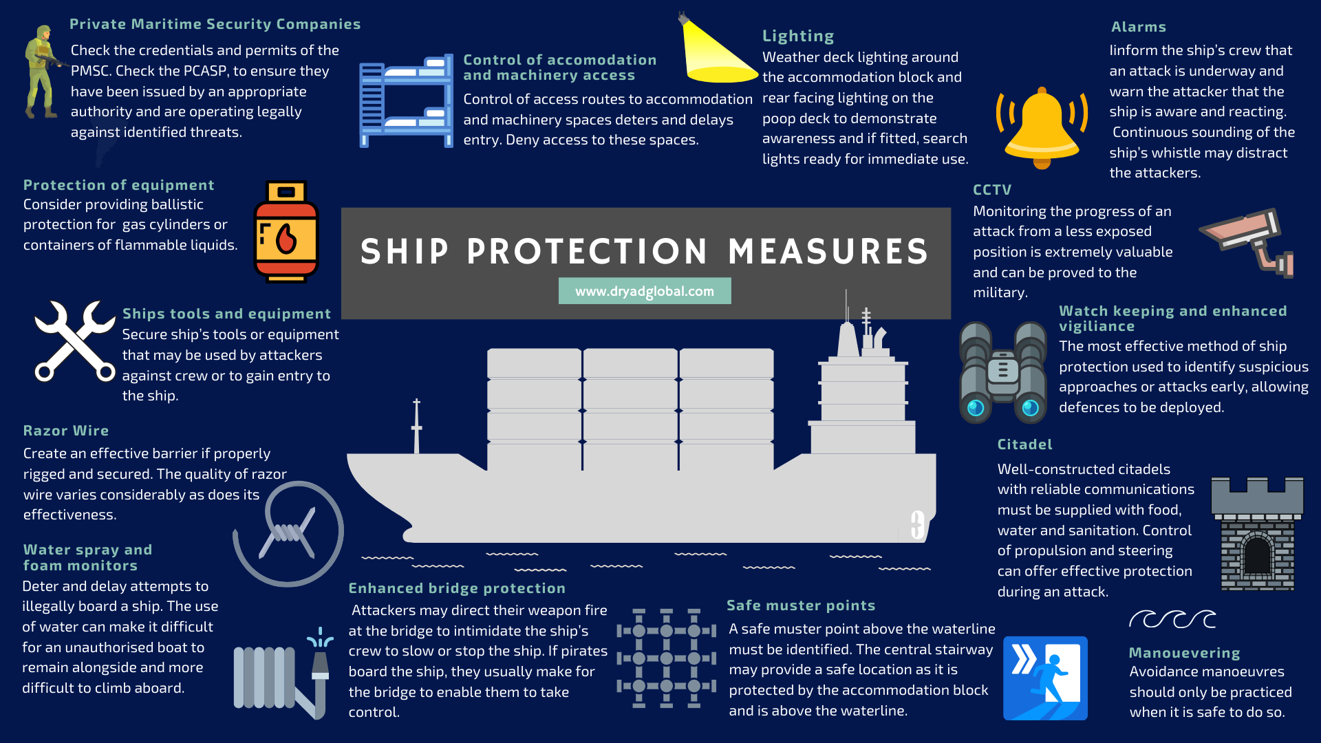 Ship Protection Measures